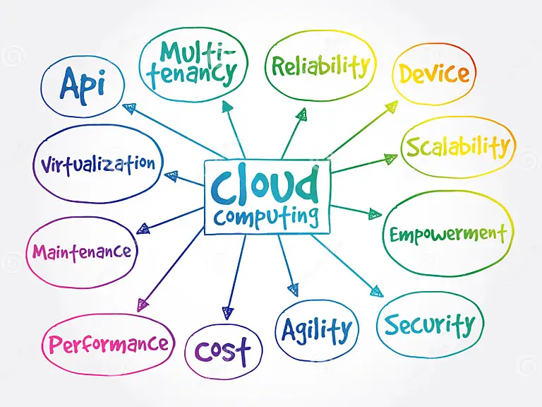 Cloud Computing