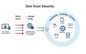 Featured image for Melindungi Aset Perusahaan dengan Zero Trust Network Access (ZTNA)