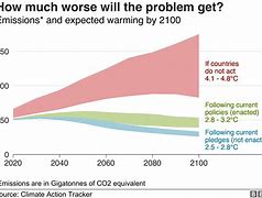 Content image for The Connection Between Climate Change and the Global Economic Crisis