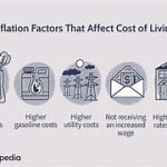 Featured image for Navigating Inflation: How Families Are Coping with Rising Living Costs Worldwide