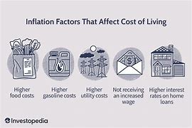 Featured image for Navigating Inflation: How Families Are Coping with Rising Living Costs Worldwide